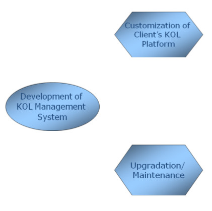 Kol Mapping